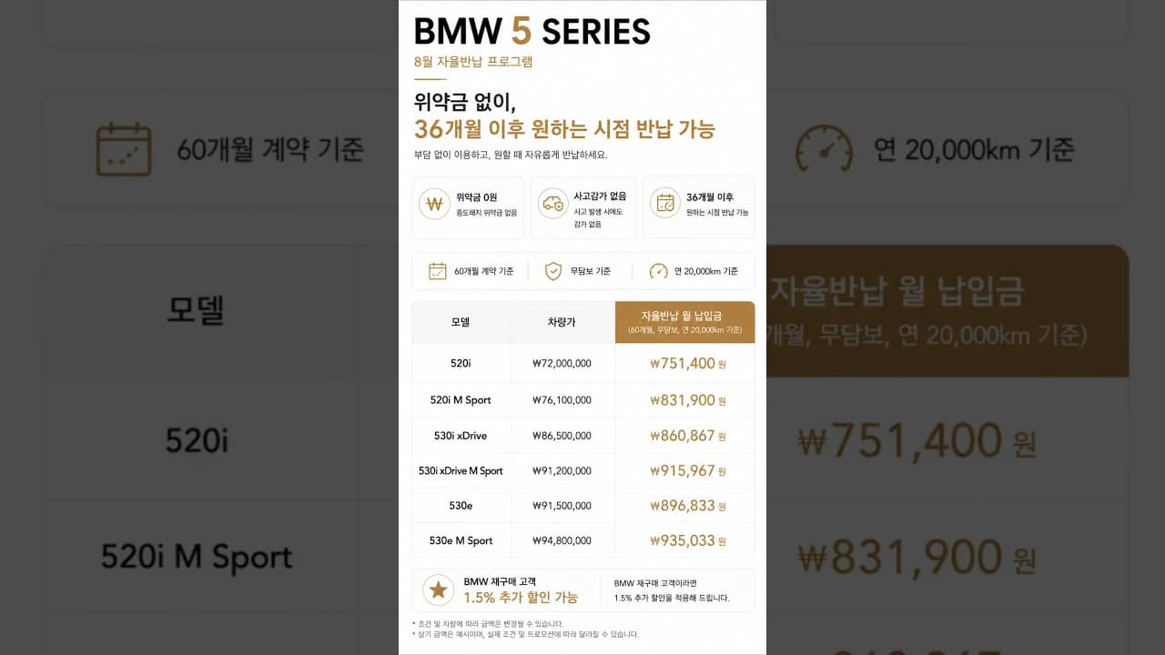 BMW 8월, 월 얼마면 탈 수 있을까?